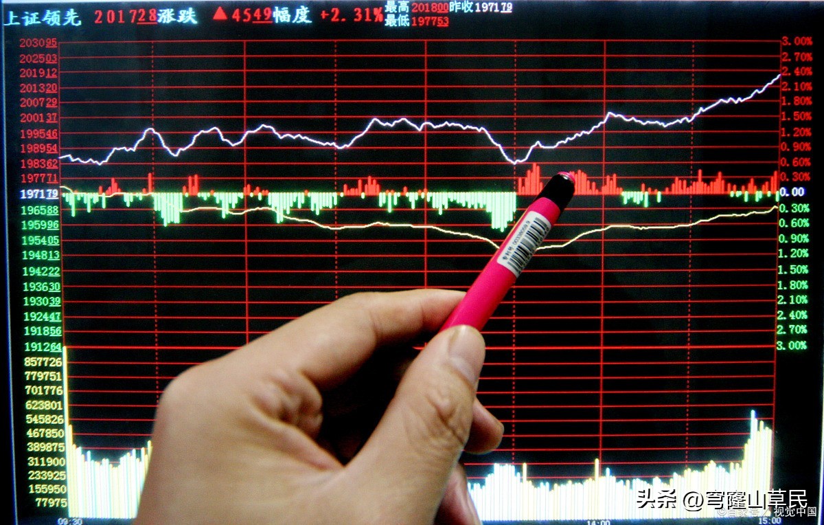 股票分时图怎么看？大盘指数与个股分时图全解析