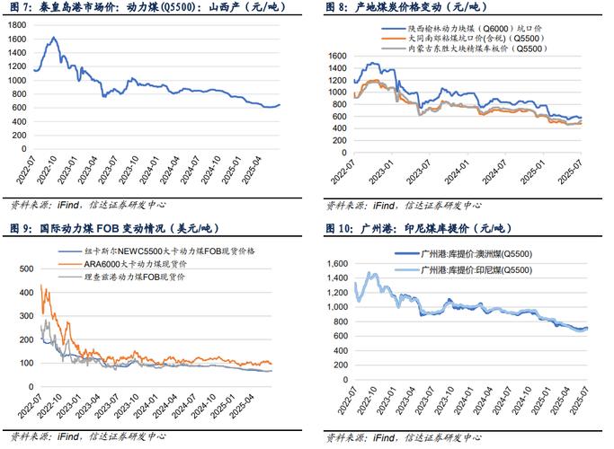 方正证券：产地查超产文件后，焦煤期货上涨，煤价后续走势几何？