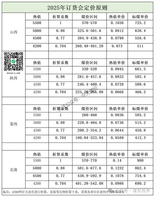 6月27日预判7月煤价上涨，7月29日又预测8月底煤价将由涨