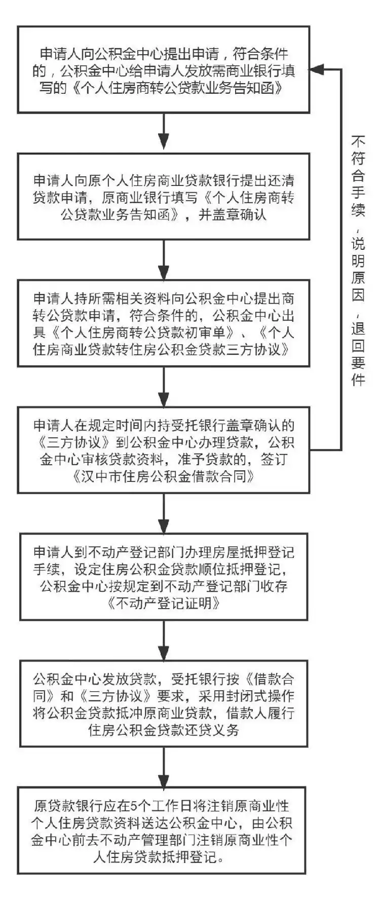商转公政策_商转公条件限制_个人住房贷款最多能贷多少钱