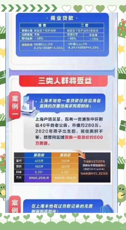 上海购房政策认房不认贷分析_上海首套房认房不用认贷政策影响_个人住房贷款最多能贷多少钱