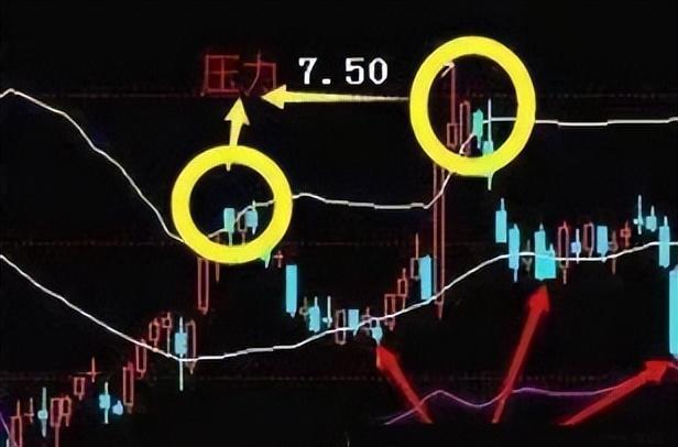 股票短线技术指标最佳组合_布林线假突破_缩量回踩喇叭口陷阱