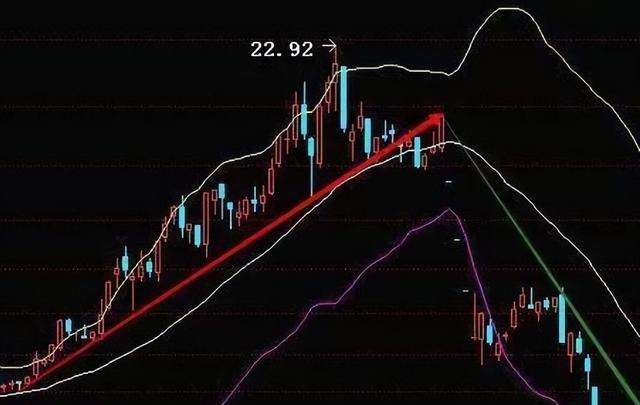 缩量回踩喇叭口陷阱_股票短线技术指标最佳组合_布林线假突破