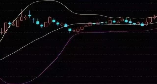 股票短线技术指标最佳组合_布林线假突破_缩量回踩喇叭口陷阱