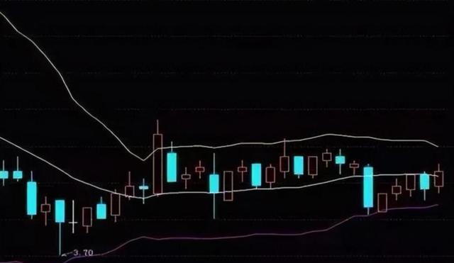 布林线假突破_缩量回踩喇叭口陷阱_股票短线技术指标最佳组合