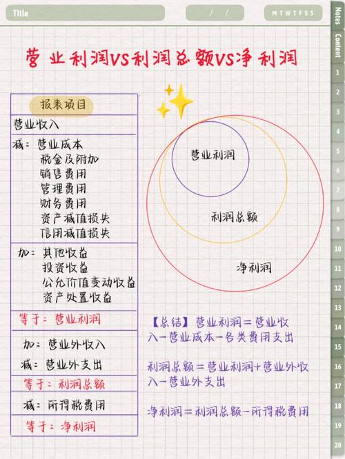 营业净利润低的原因剖析：成本上升、销售下降与管理费用增多？