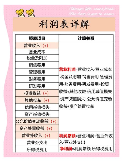 营业净利润低的原因剖析：成本上升、销售下降与管理费用增多？