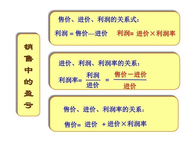 销售利润率低反映啥？成本控制及销售市场竞争问题解析