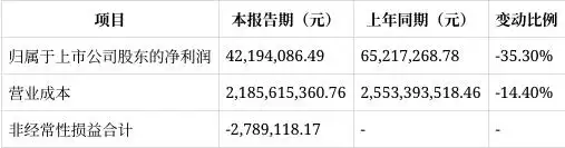 东岳硅材盈利能力分析_东岳硅材营收下滑原因_主营业务利润率下降的原因