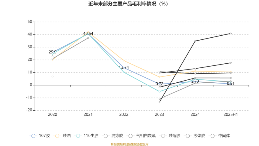 东岳硅材营收下滑原因_东岳硅材盈利能力分析_主营业务利润率下降的原因