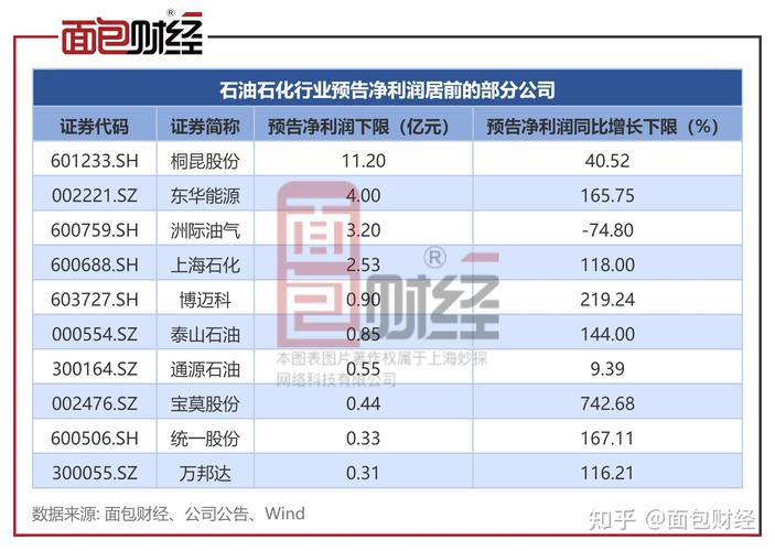 中国石油天然气股份有限公司资金分析，主力连续减仓，股价何去何