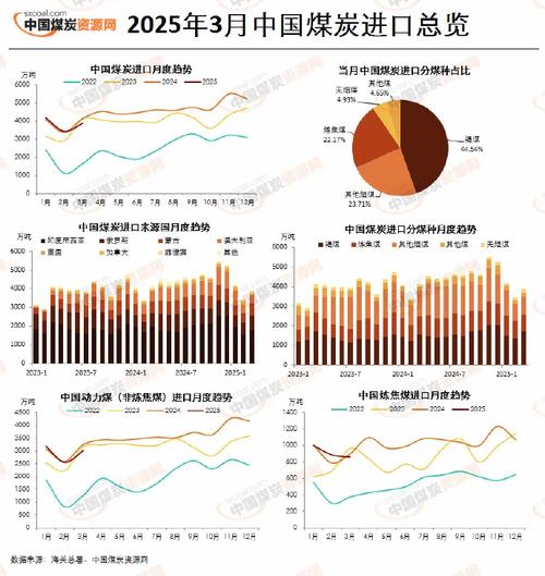 煤炭市场每日快讯摘要2025年9月11日_煤炭价格未来是涨是跌_主产区煤价强势拉涨鄂尔多斯地区