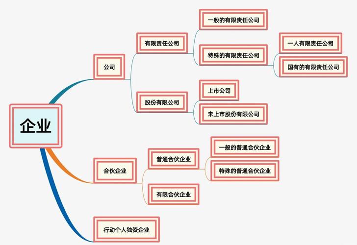 企业商业版图扩张必看！分公司与子公司的本质区别解析