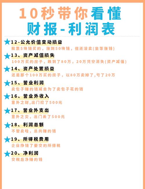 企业净利润减少原因多！营收降、成本升及税收政策影响几何？