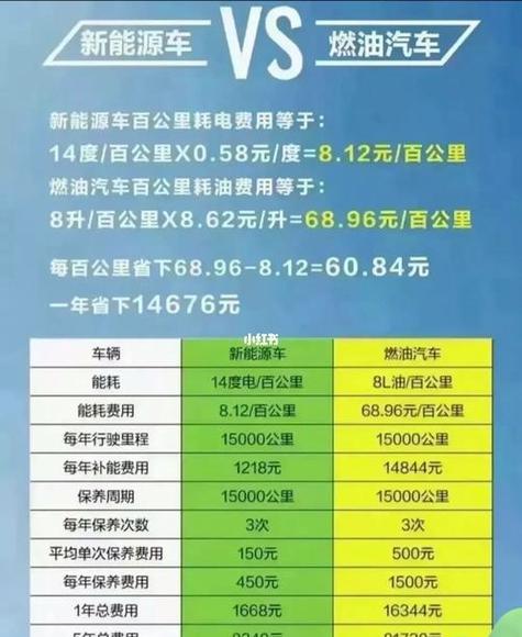 油价上扬催生CNG车型，私家车改装天然气费用几何？