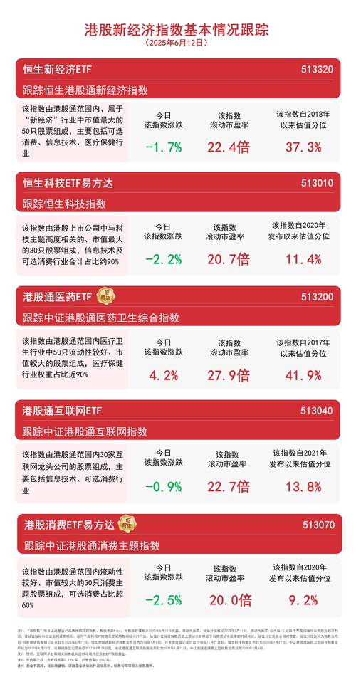 6月6日港股创新药板块有望高开，出海捷报频传