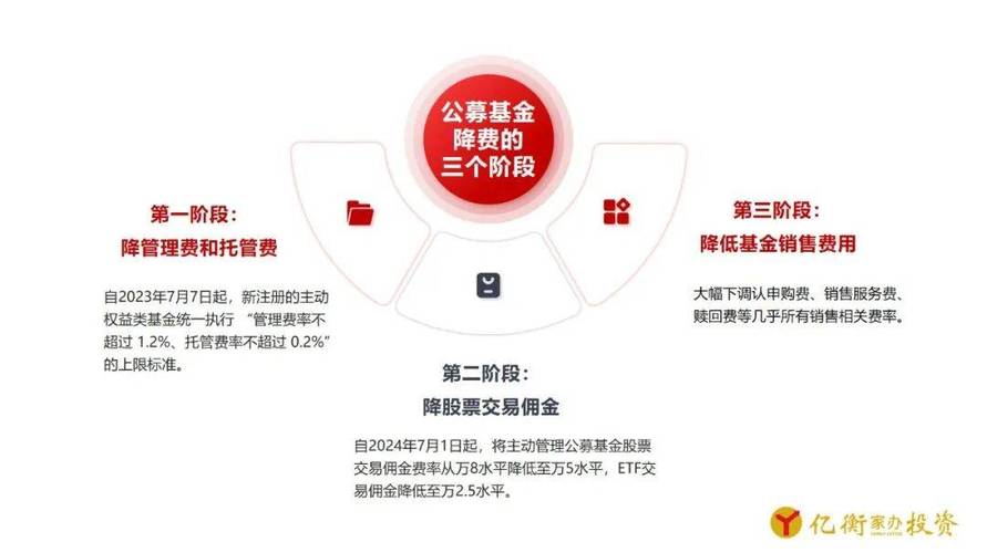 多家头部机构发声：公募基金销售费率改革影响深远