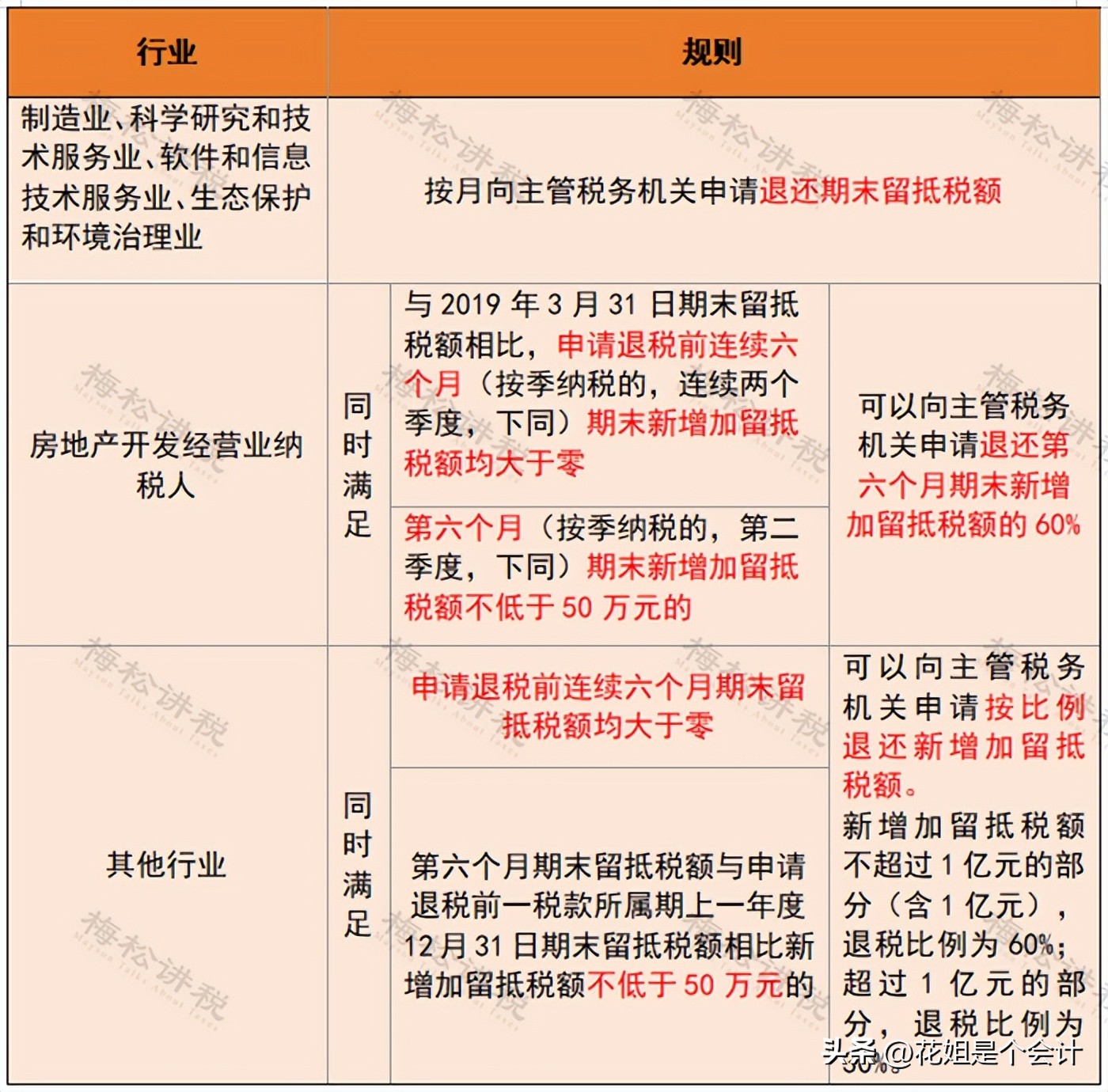 小规模网上抄税时间_留抵退税新规9月1日实施_2025年9月税务征期截止日期