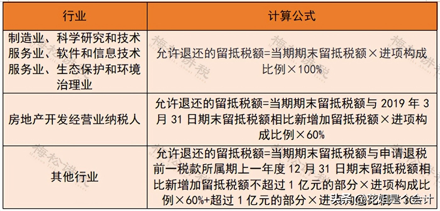 留抵退税新规9月1日实施_2025年9月税务征期截止日期_小规模网上抄税时间