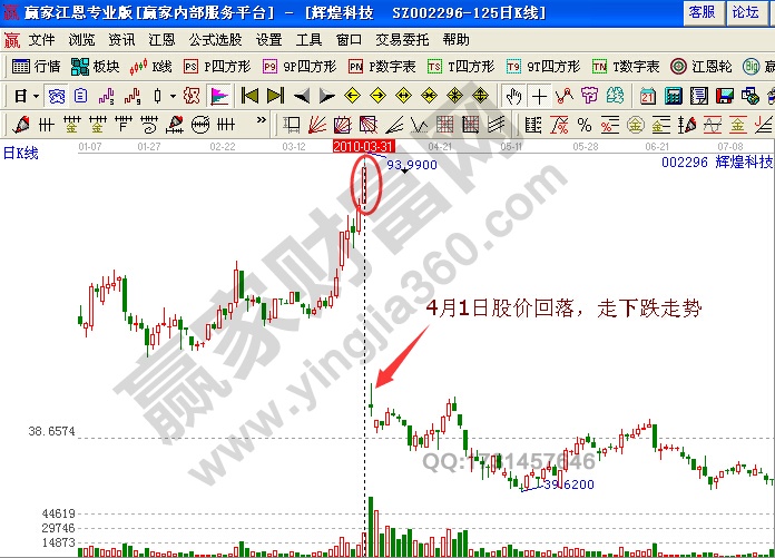 除权后成交量放大，投资者需注意主力借机出货及填权情况