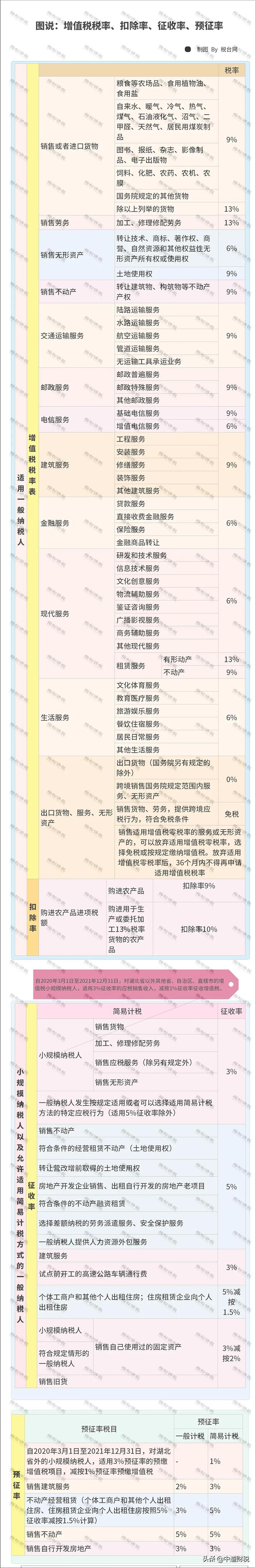 小规模网上抄税时间_房地产建筑业税务抄报流程_房地产建筑业财税问题解决专家
