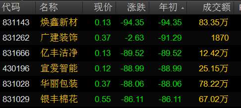 周二新三板21家公司集中复牌 五只做市股暴跌成仙股