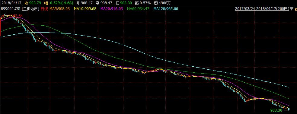 停牌超一年新三板股票暴跌_新三板长时间停牌股票复牌_新三板没量卖不出去