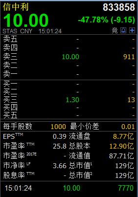 新三板没量卖不出去_新三板长时间停牌股票复牌_停牌超一年新三板股票暴跌