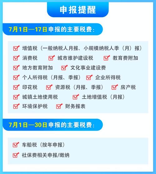 2025年7月大征期申报要点 自然人扣缴端更新操作流程 社保入税动真格首次纳入纳税信用管理_小规模网上抄税时间