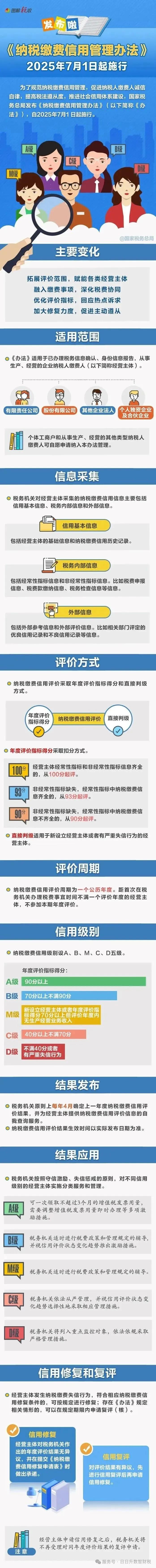 小规模网上抄税时间_2025年7月大征期申报要点 自然人扣缴端更新操作流程 社保入税动真格首次纳入纳税信用管理
