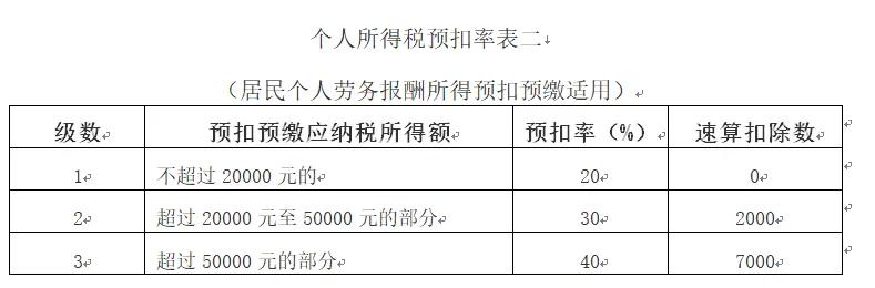 小规模网上抄税时间_2025年7月大征期申报要点 自然人扣缴端更新操作流程 社保入税动真格首次纳入纳税信用管理