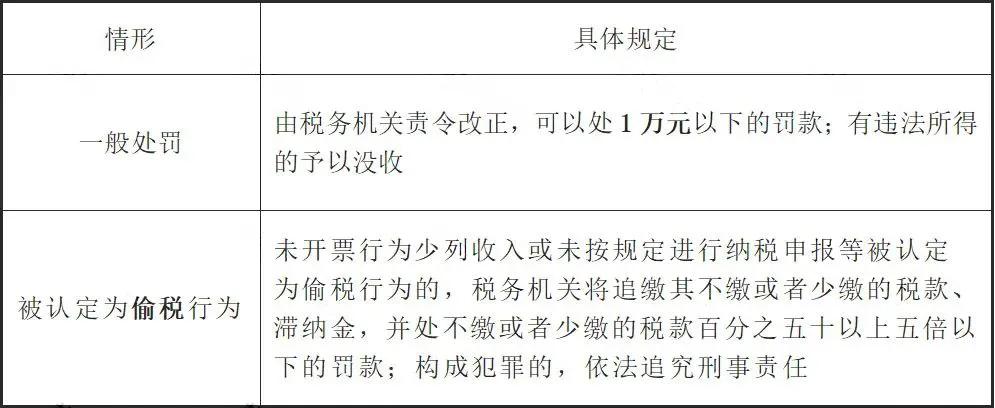 小规模网上抄税时间_2025年7月大征期申报要点 自然人扣缴端更新操作流程 社保入税动真格首次纳入纳税信用管理