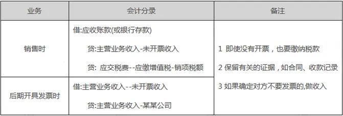 小规模网上抄税时间_2025年7月大征期申报要点 自然人扣缴端更新操作流程 社保入税动真格首次纳入纳税信用管理