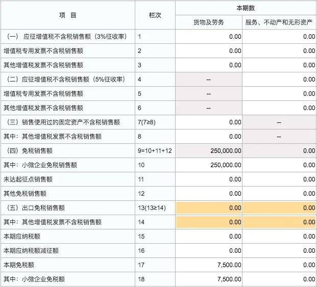 2025年7月大征期申报要点 自然人扣缴端更新操作流程 社保入税动真格首次纳入纳税信用管理_小规模网上抄税时间