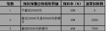 小规模网上抄税时间_2025年7月大征期申报要点 自然人扣缴端更新操作流程 社保入税动真格首次纳入纳税信用管理