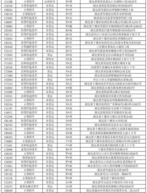 中华人民共和国多部门联合发布第2号报废机动车回收管理办法实施