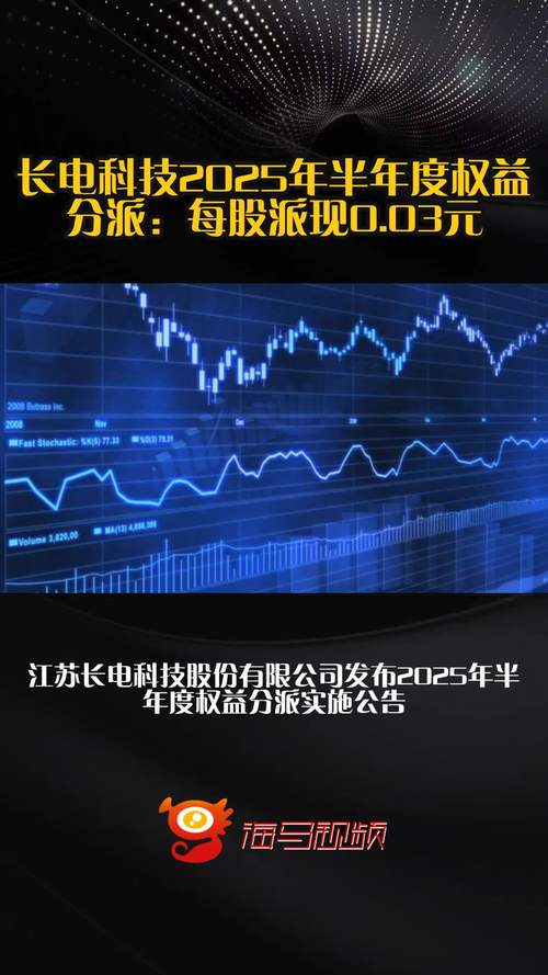 截至2025年9月19日收盘，长电科技股价上涨及权益分派情况