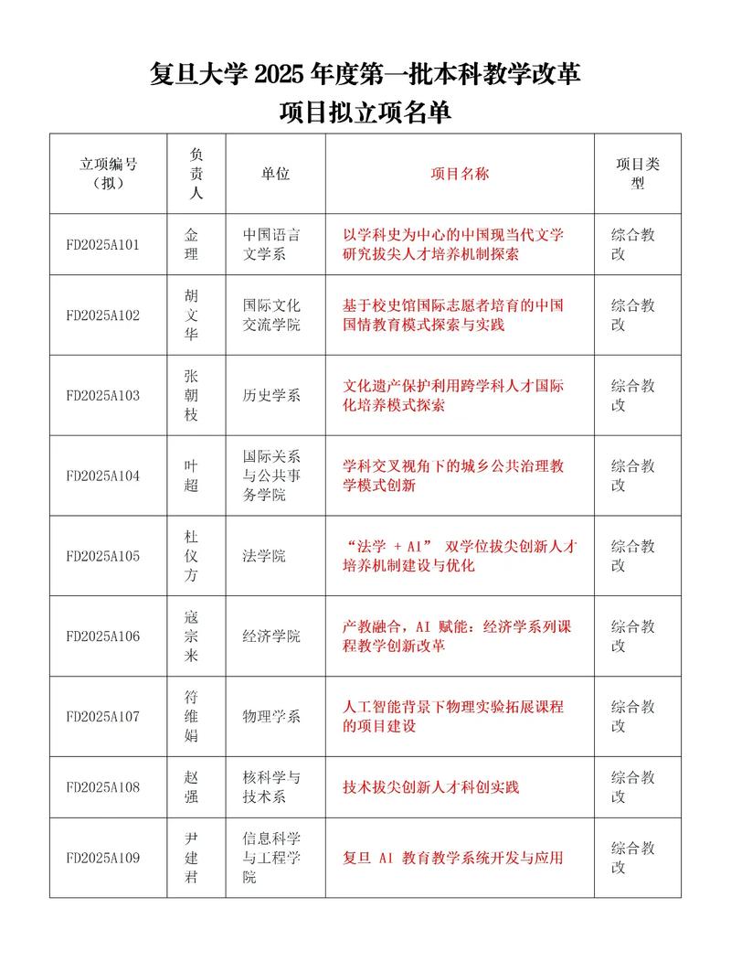 学校立项编号 X210020230：连锁行业发展变迁与教学调