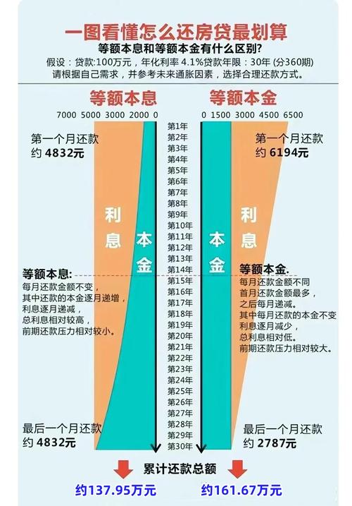 房贷提前还款需要什么手续_闲钱定义提前还房贷_房贷利率跌破3%提前还