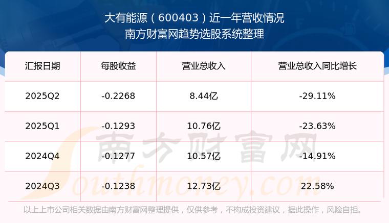 大有能源（600403）异动股价大涨，主力资金及龙虎榜情况如
