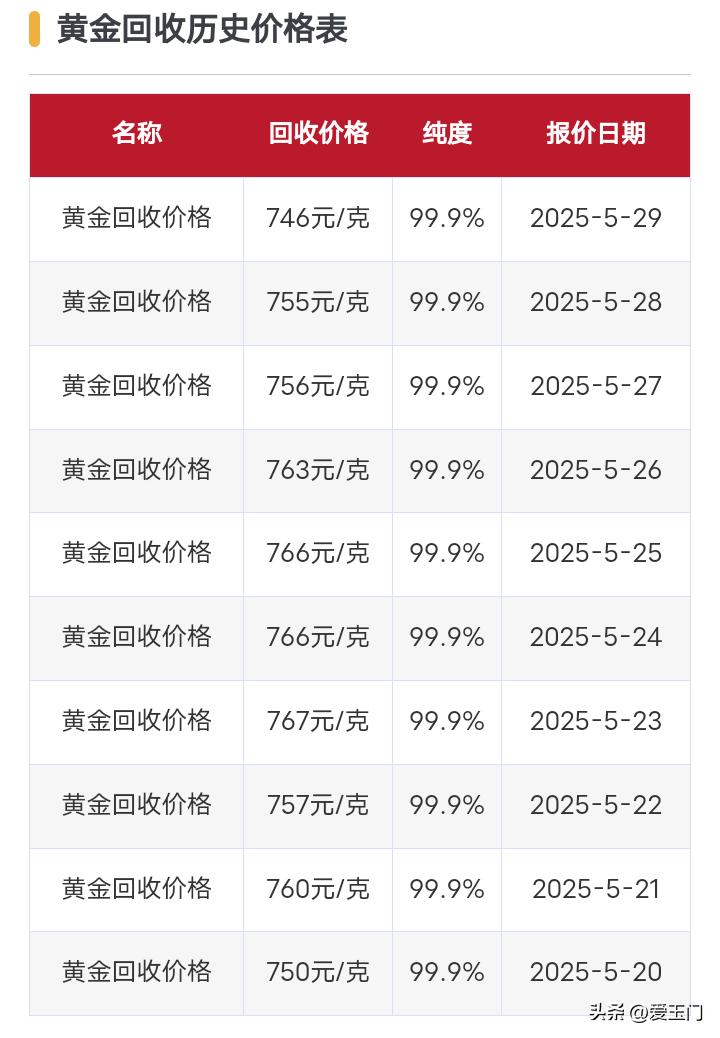 现在回收黄金多少钱一克_黄金回收价格计算_黄金回收价格表