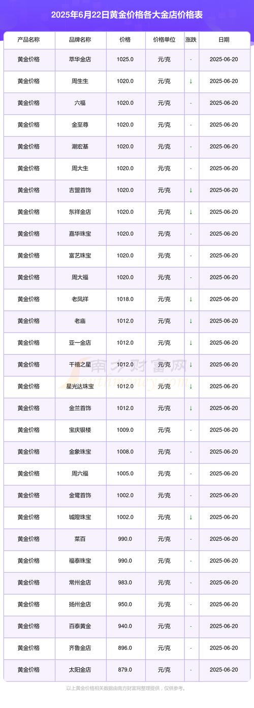 黄金回收价格计算_黄金回收价格表_现在回收黄金多少钱一克