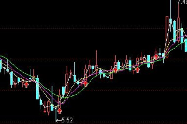 如何判断股价压力位？关键压力位的这些表现要注意