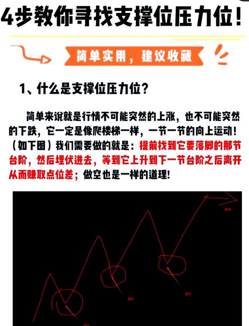 如何判断股价压力位_股价压力位判断方法_股票支撑位压力位