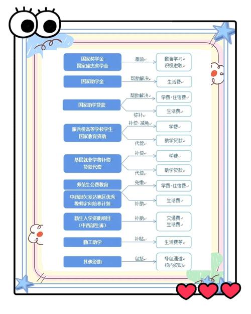 国家助学贷款管理操作规程（试行）：总则及相关规定介绍