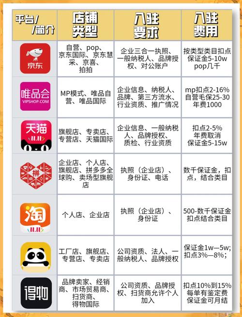 B2B电商平台介绍 阿里巴巴 环球资源网_b2b电子商务模式平台有