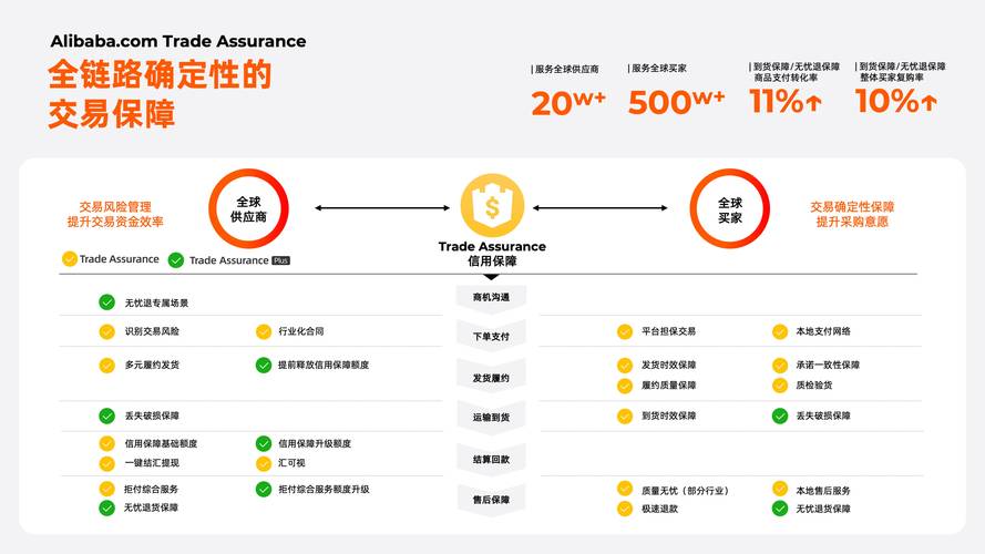 b2b平台盈利模式分析_国内b2b电商平台网站类型_b2b电子商务模式平台有