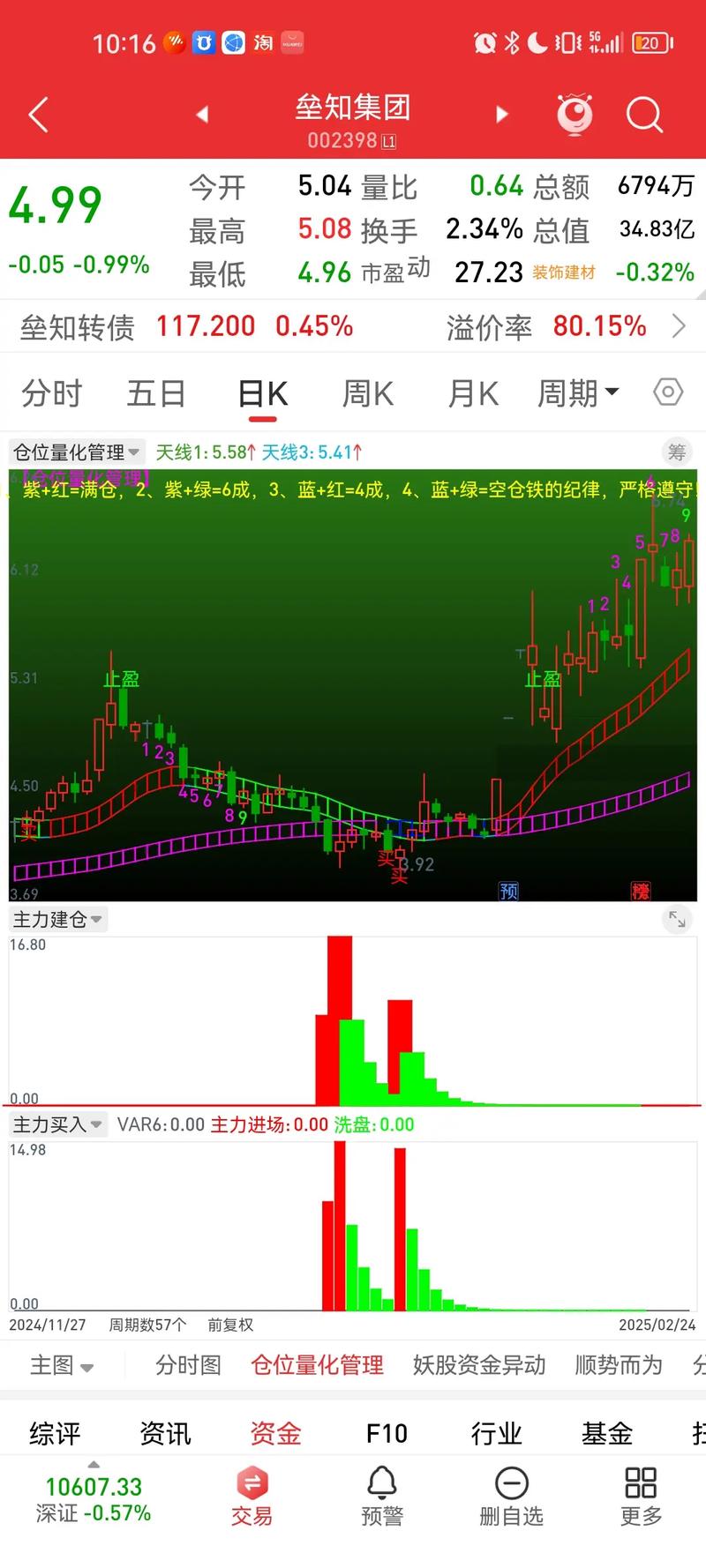 资金分析：主力连续3日减仓，股价逼近支撑位，注意风险
