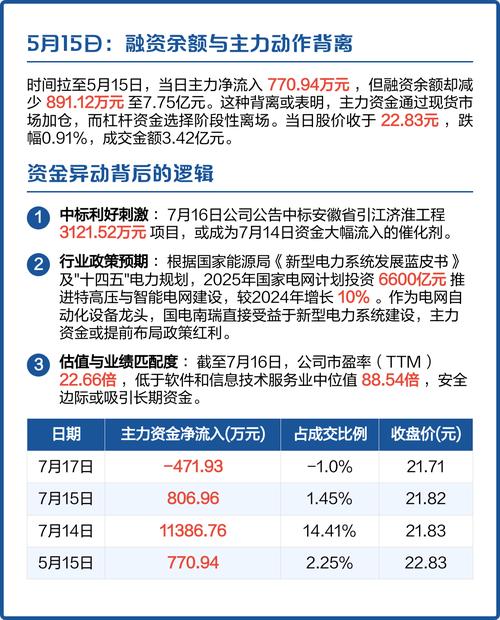 国电南瑞股票走势分析_国电南瑞股价走势分析_国电南瑞智能电网业务发展