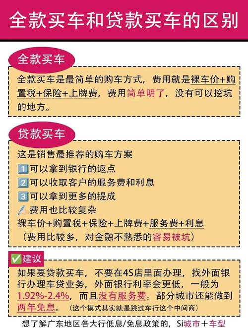 我是打工的想贷款买车_贷款买车渠道_银行车贷利率